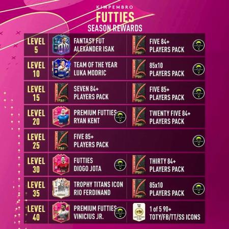 FIFA 23 FUTTIES: Complete promo guide