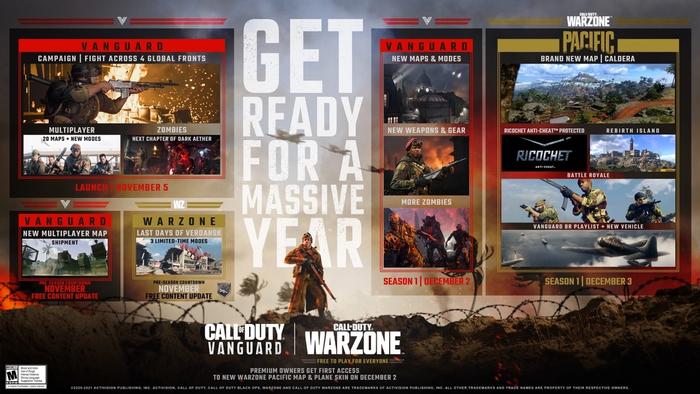Call of Duty Vanguard Warzone Anti-Cheat System