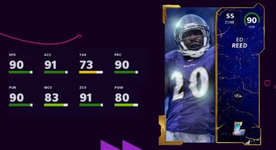 Madden 22 MUT database: Best players, top card ratings for Ultimate Team at  launch