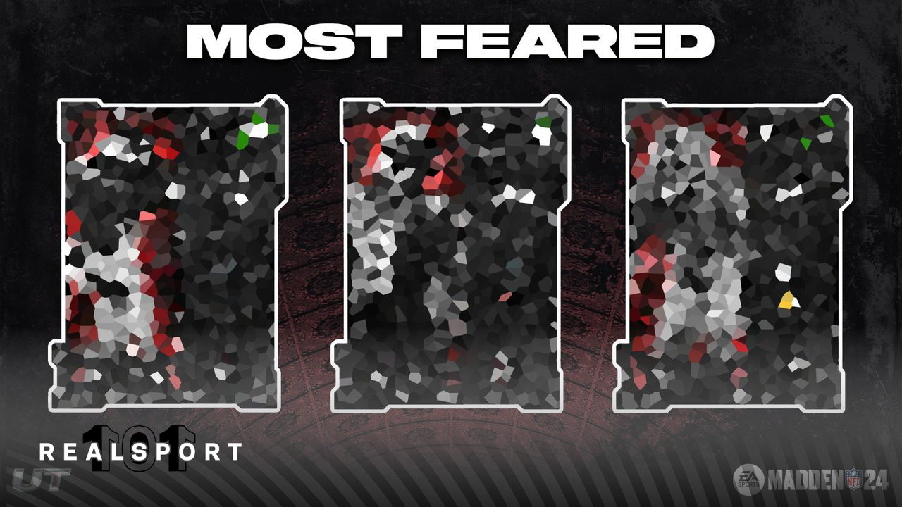 Madden 24 Most Feared Program Cover