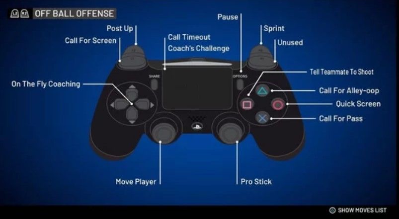 The off ball controls in NBA 2K22
