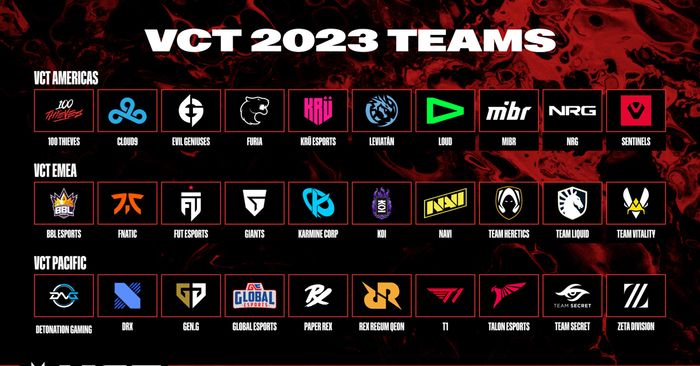 Valorant VCT 2023 teams