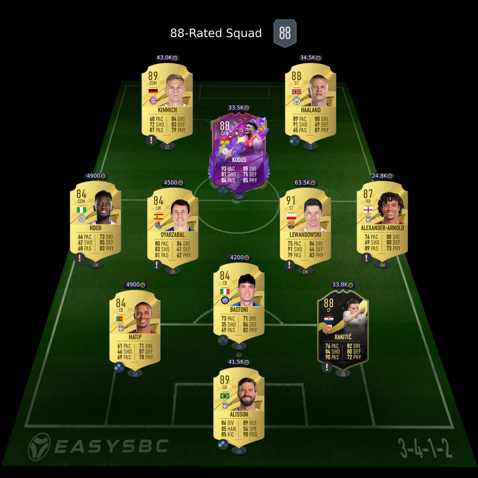 FIFA 23 88 Squad