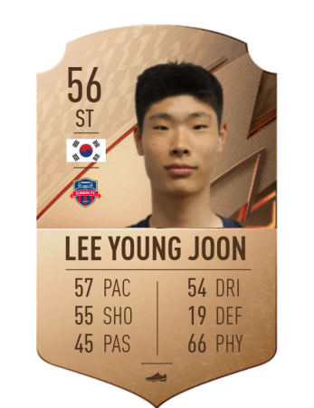 FIFA 22 Wonderkids: Best Young Asian Players to Sign in Career Mode -  Outsider Gaming