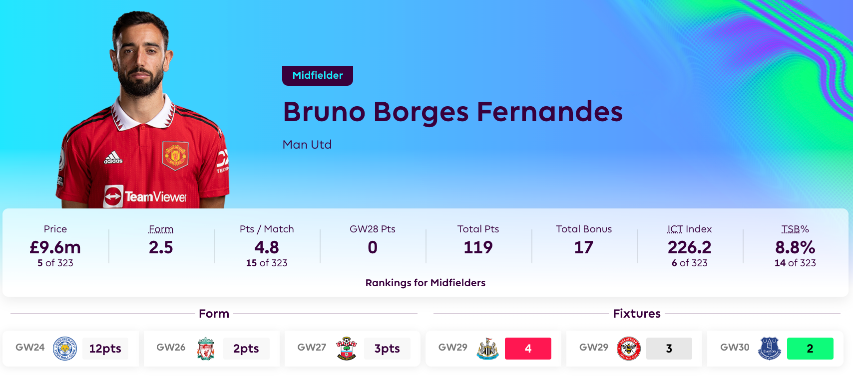 FPL Bruno Fernandes: The BEST Midfielder For Double GW29