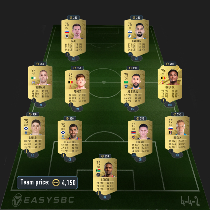 Fifa 23 Trophy Crafting Upgrade Sbc And Completionist Objectives