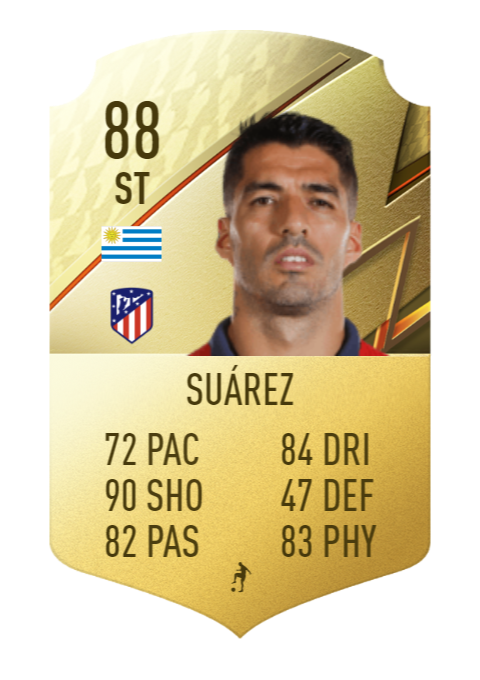 FIFA 22 Luis Suarez