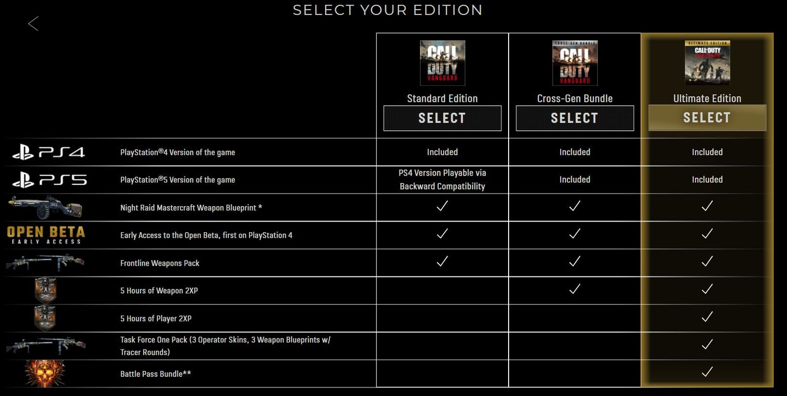 Call of Duty Vanguard Pre-Order Details