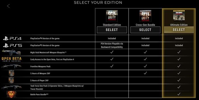 Call of Duty Vanguard Open Beta Start