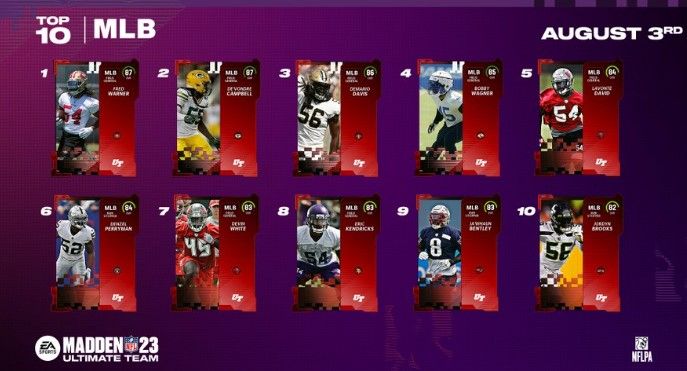 Madden 23 Ultimate Team Linebackers