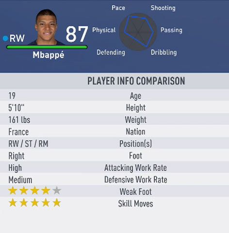 FIFA 19 Fastest Players