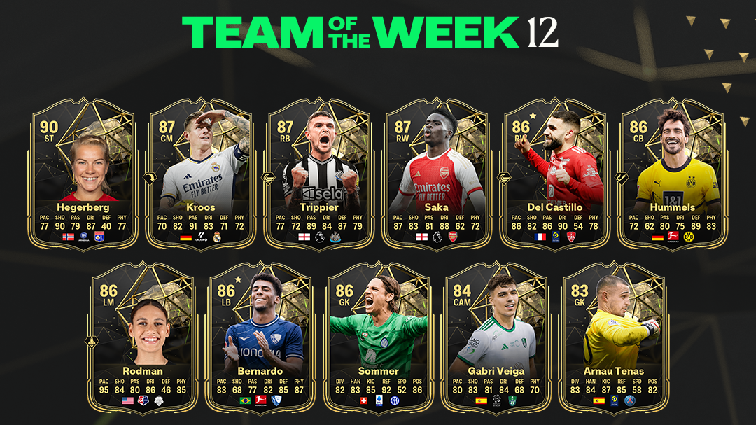 FC 24 Team of the Week 12