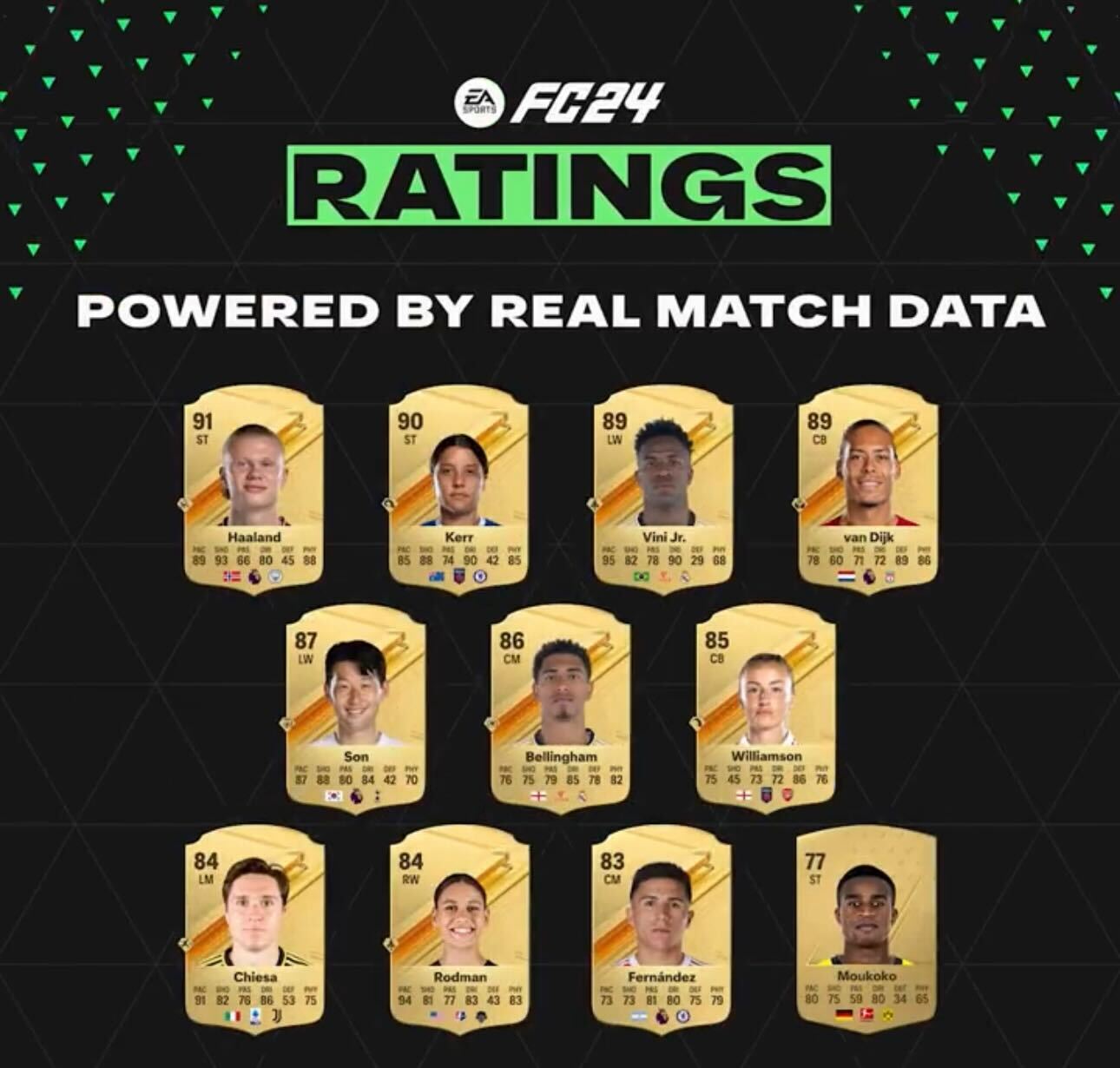 Ea Fc 24 All Player Ratings - Image To U