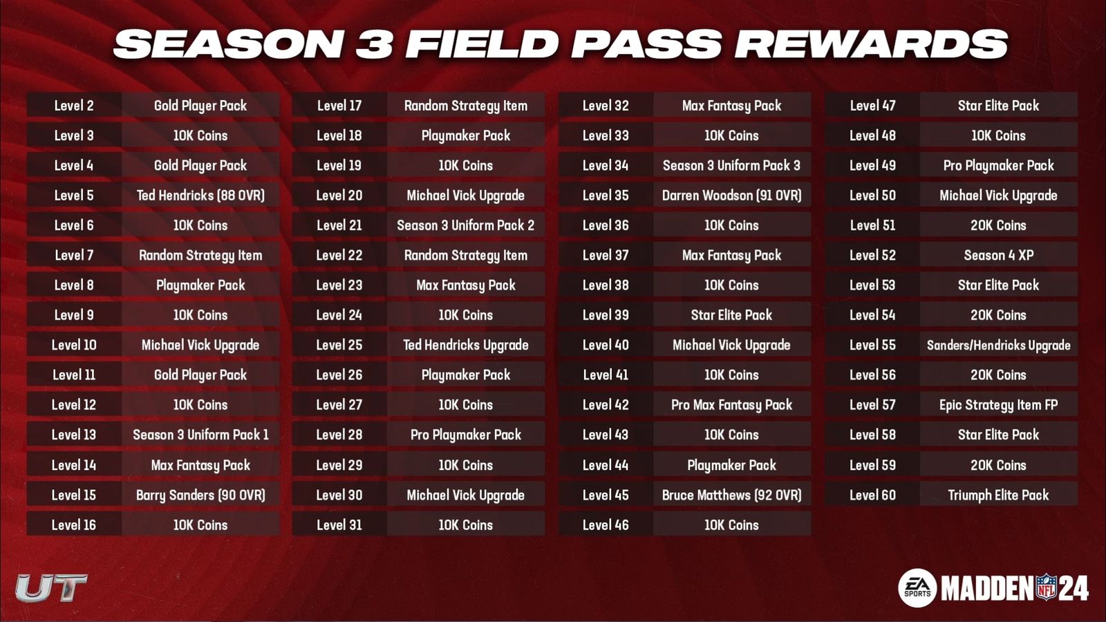 Madden 24 Season 3 Field Pass