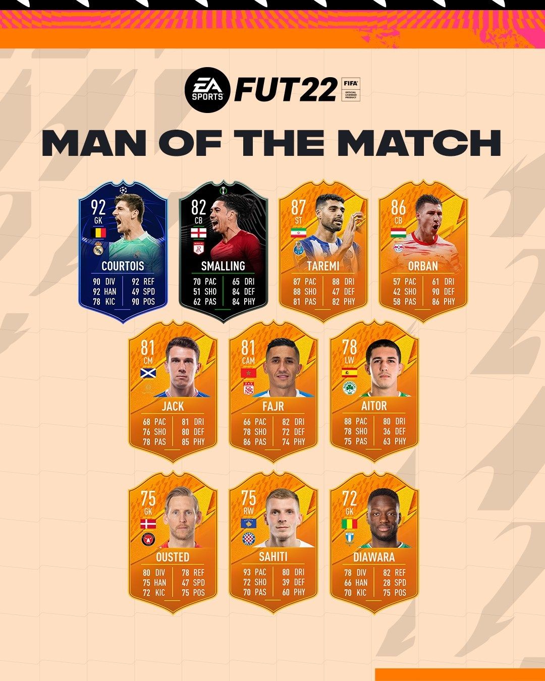 FIFA 22 Ultimate Team Champions League HERO arrives in latest batch of Man of the Match cards
