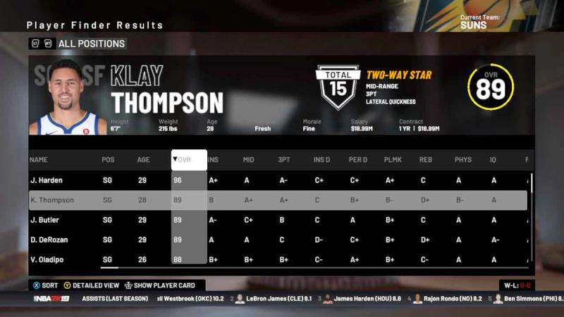 NBA 2K19 Player Ratings: Best Shooting Guards (SG)