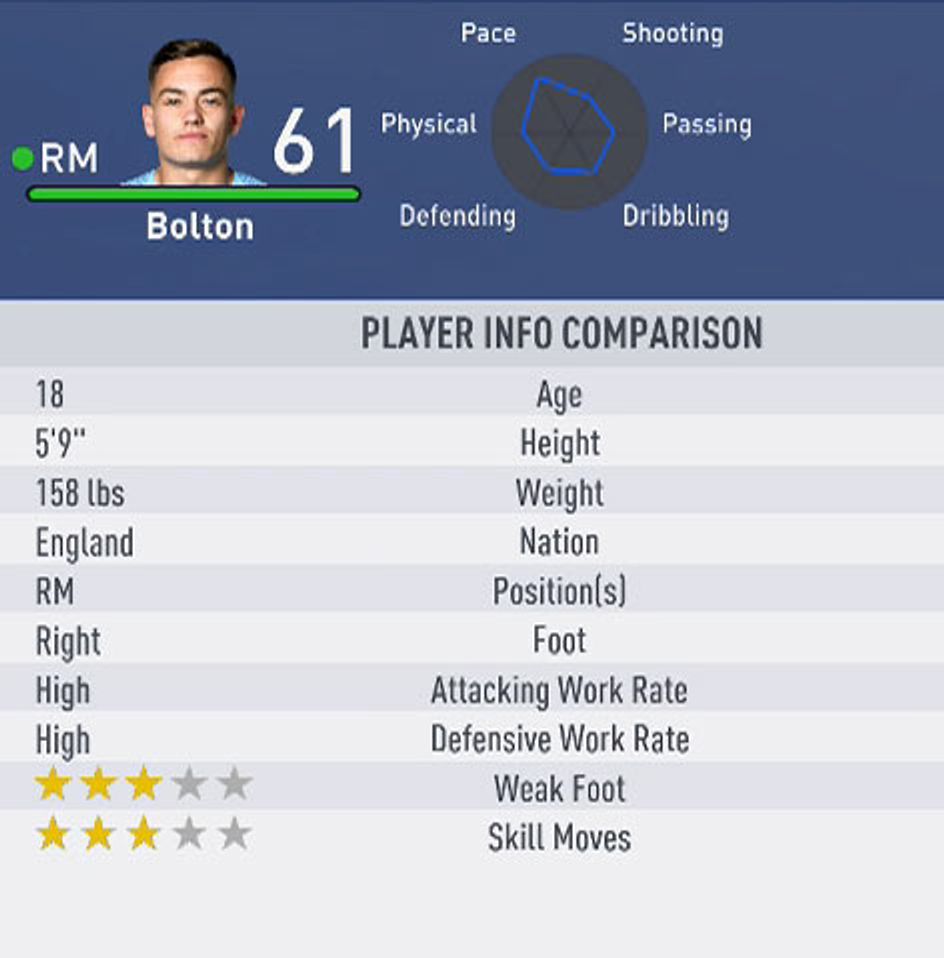 FIFA 19 Career Mode: Best cheap high potential right wingers (RW) and