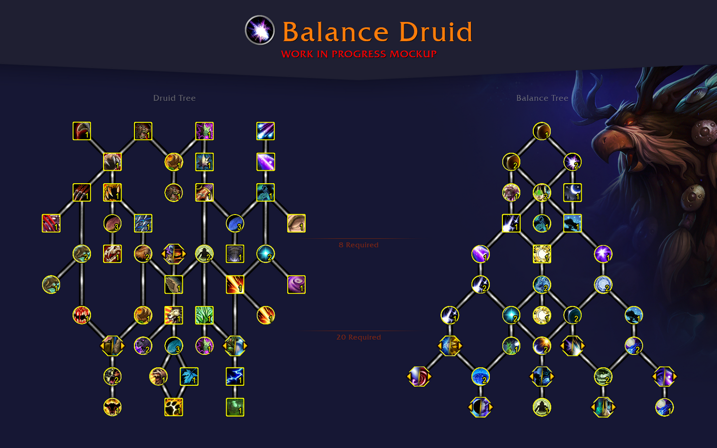 WoW Dragonflight: All Druid Talents and Abilities - Balance Druid Dragonflight Talents