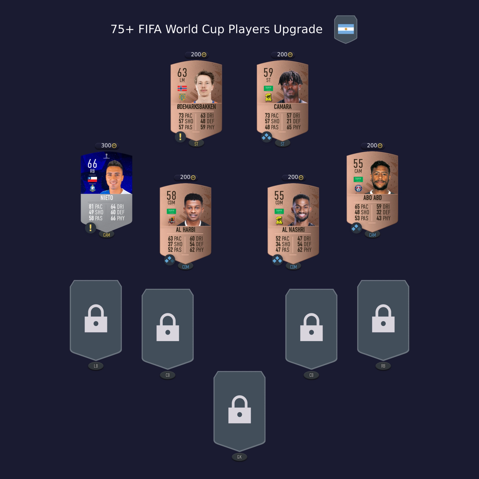 FIFA 23 75+ Players World Cup 