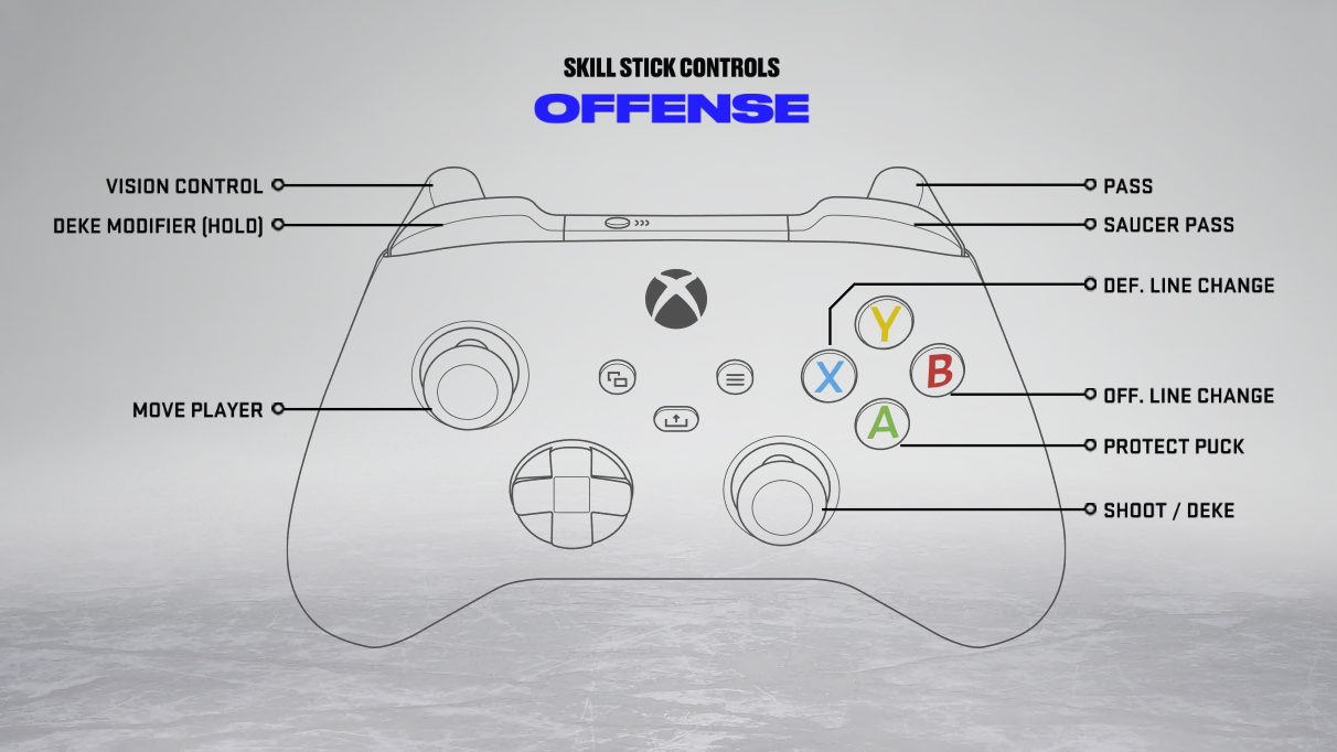 NHL 22 Controls