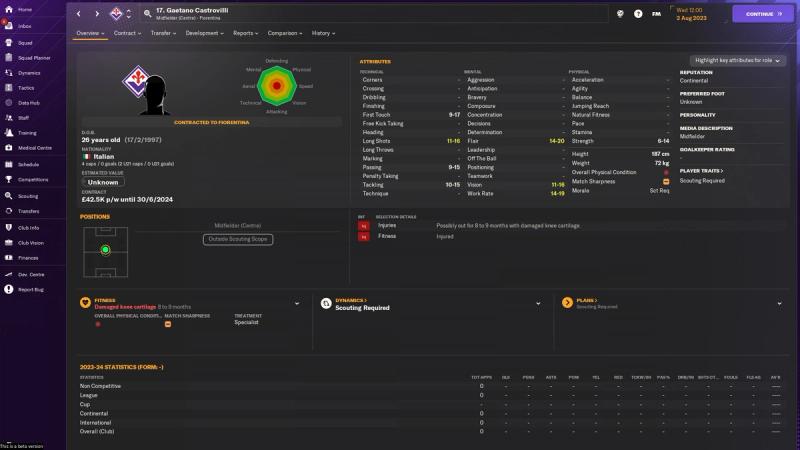 Football Manager 2024 bargains: best cheap players - Video Games on Sports  Illustrated