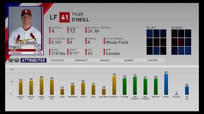 MLB The Show 20 - Tyler O'Neill