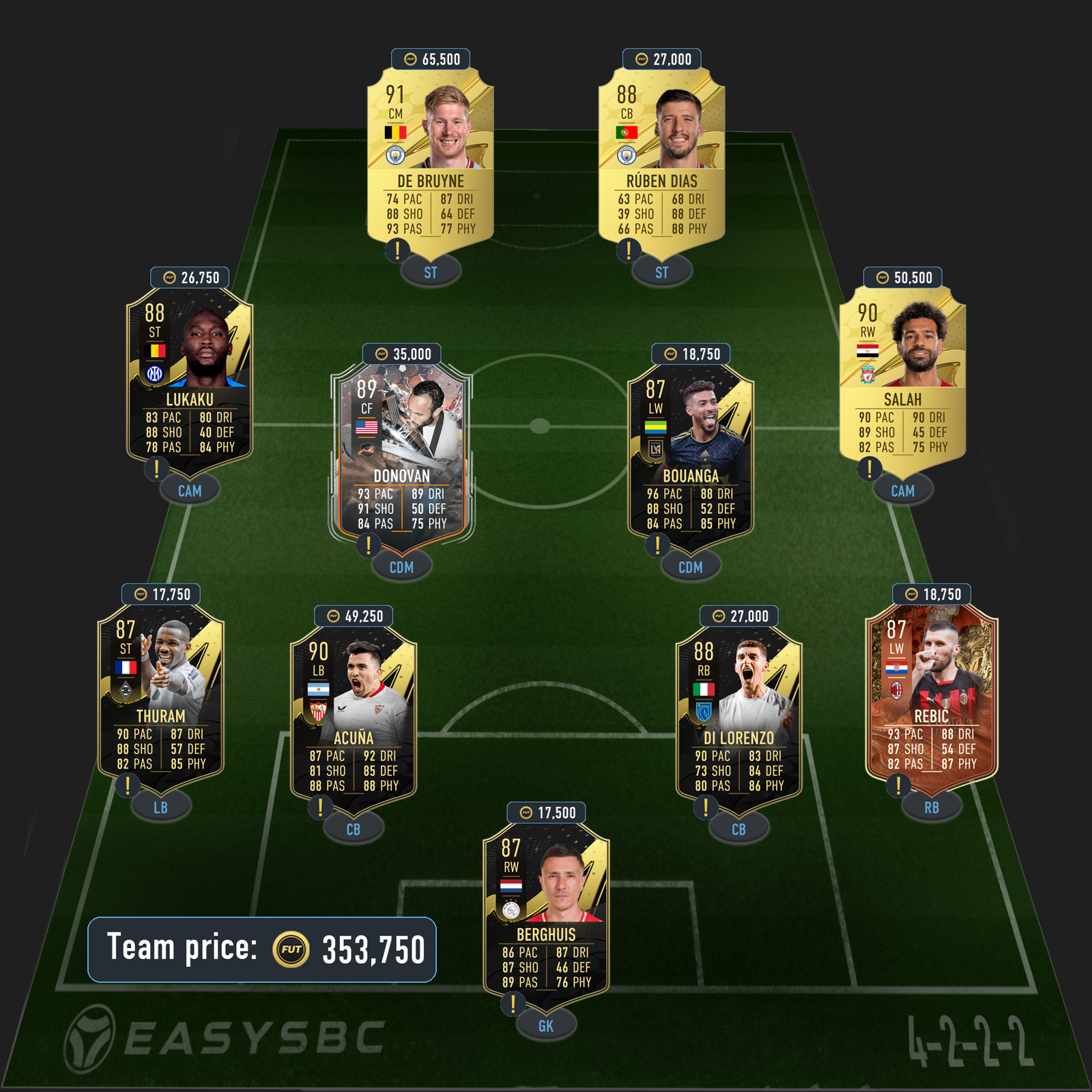 marchisio trophy titans hero sbc solution fifa 23 89-rated squad