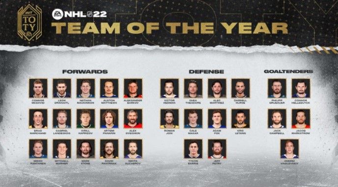 NHL 22 Team of the Year Nominees