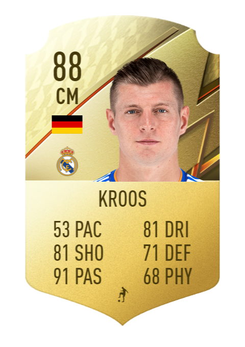 FIFA 23 Rating Prediction Kroos