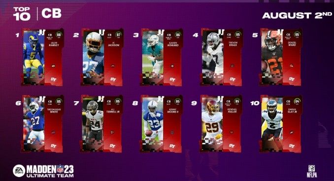 Madden 23 Ultimate Team: Top 10 Safeties & Cornerbacks Revealed For MUT ...