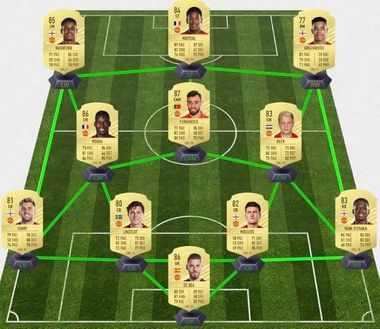 Fifa 21 Career Mode Manchester United Confirmed Ratings Line Up Potential Guide Transfers More