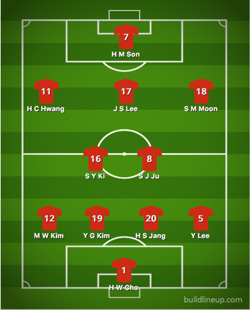 Collection 95+ Images japan national football team vs south korea national football team lineups Latest