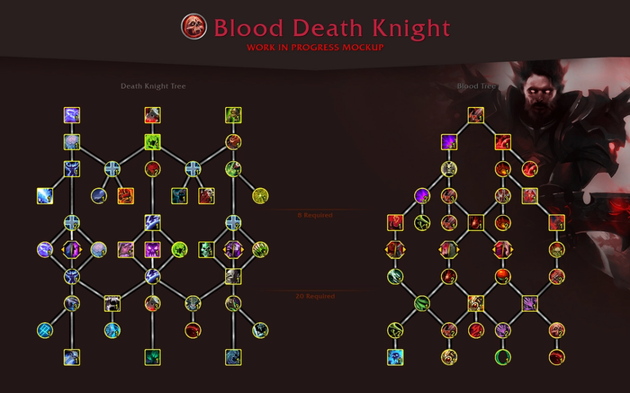 WoW Dragonflight: All Death Knight Talents and Abilities - Blood Death Knight Dragonflight Talents