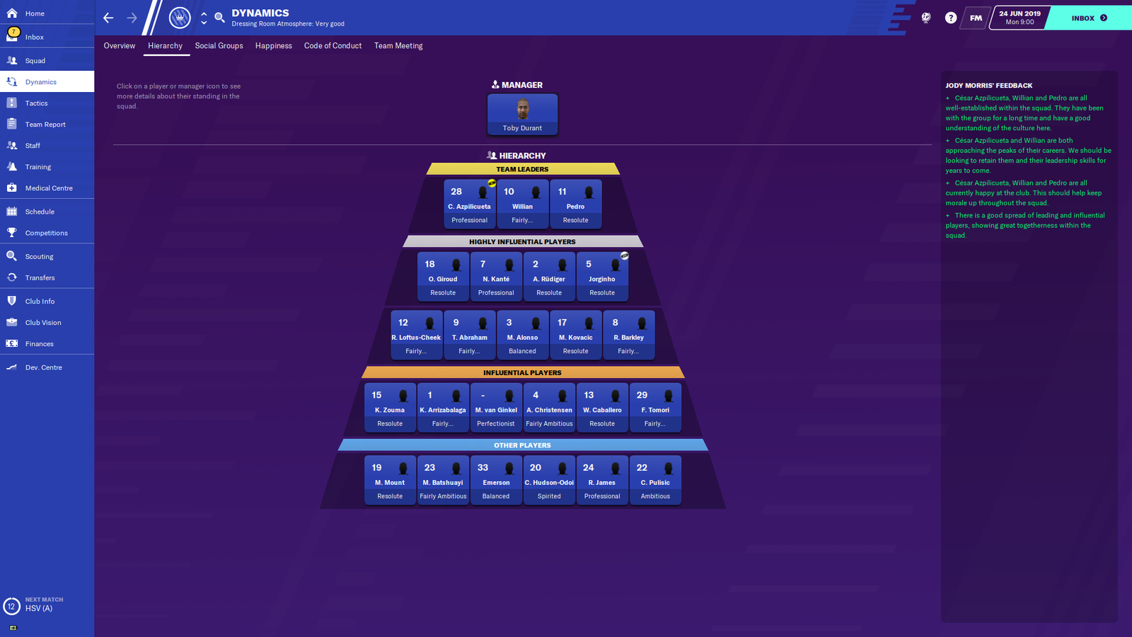 Chelsea's squad dynamics in Football Manager 2020