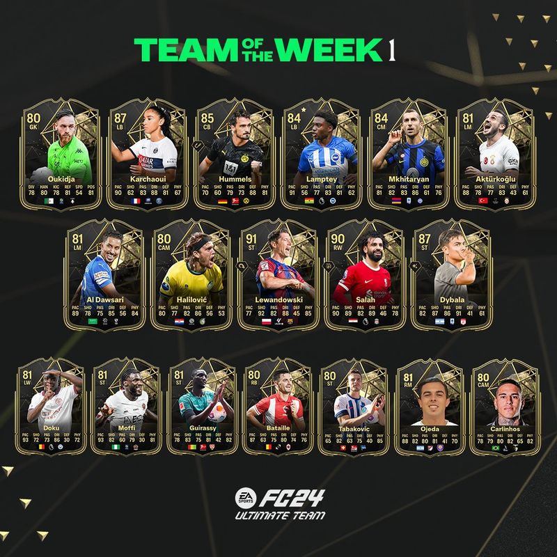 TOTW Week 1 - Madden News