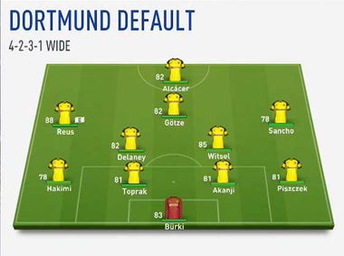 Dortmund Formation / Borussia Dortmund 343 Soccer ...