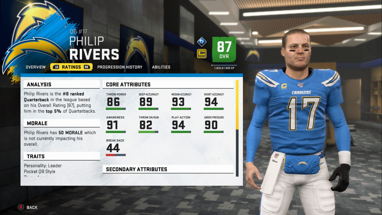 Madden 20 Roster Update Risers & Fallers McCaffrey, Gurley, Rivers