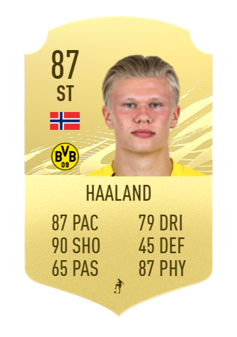 haaland-fifa-22-prediction