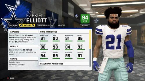 NFL writer: Cowboys RB Ezekiel Elliott deserves to be rated 99 overall in Madden  20