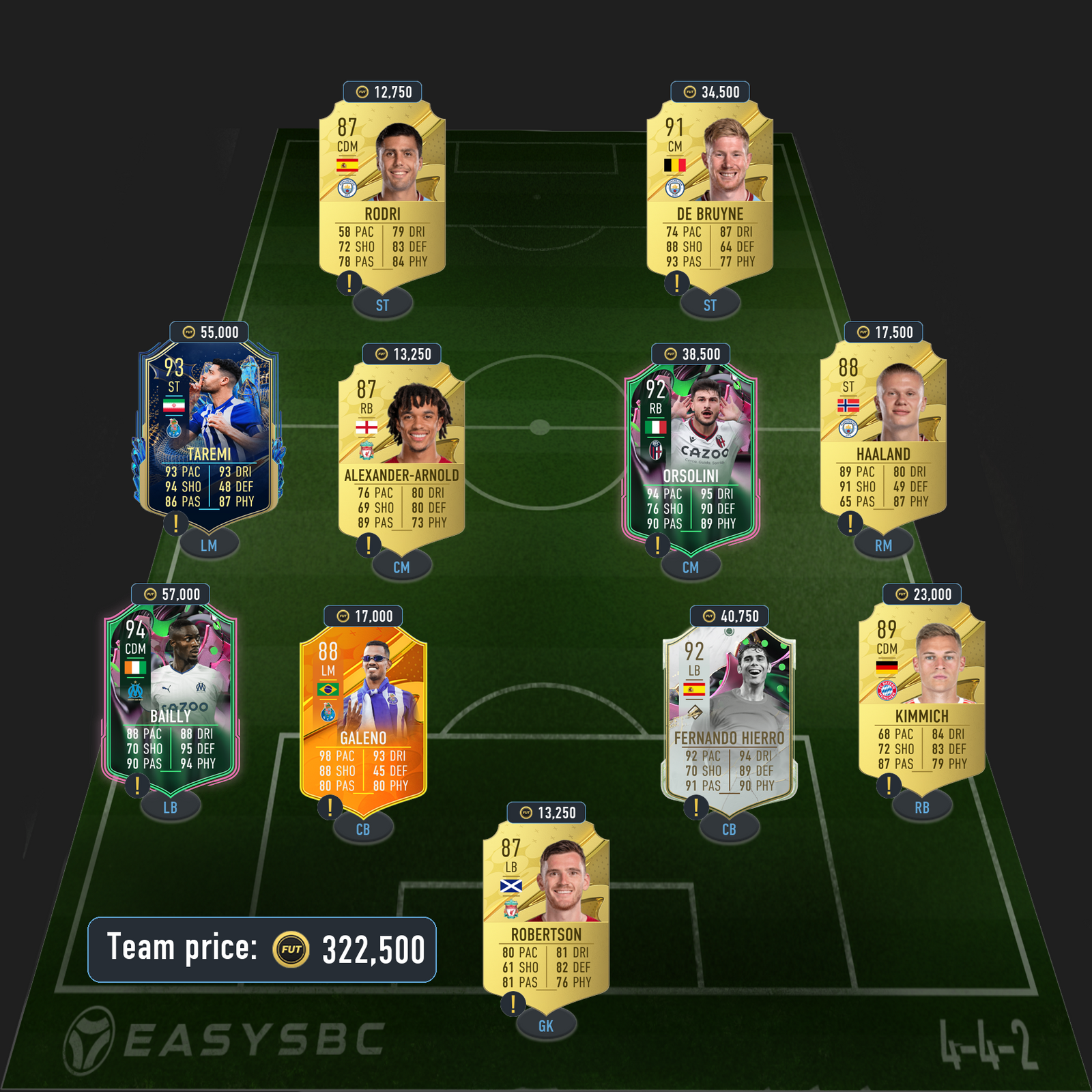 beckham toty icon sbc solution fifa 23 91-rated squad