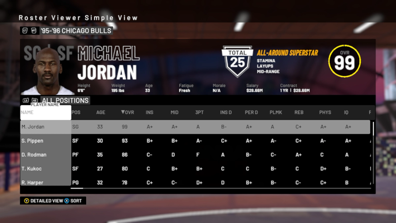 Michael jordan bulls roster on sale 1996