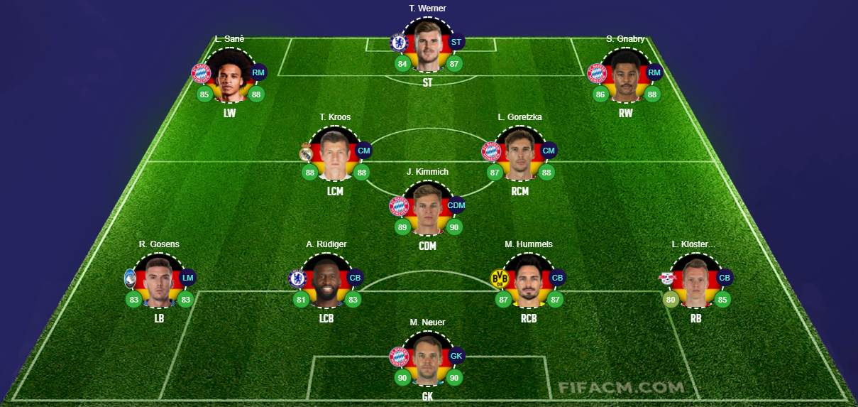predicted germany euro 2020 lineup