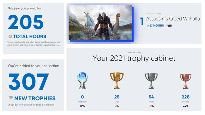 Playstation Wrap Up breakdown hours played trophies