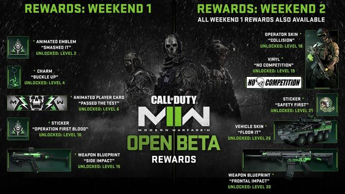 Modern Warfare 2 beta rewards