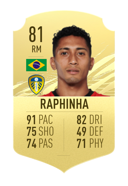 download raphinha fifa 22 for free