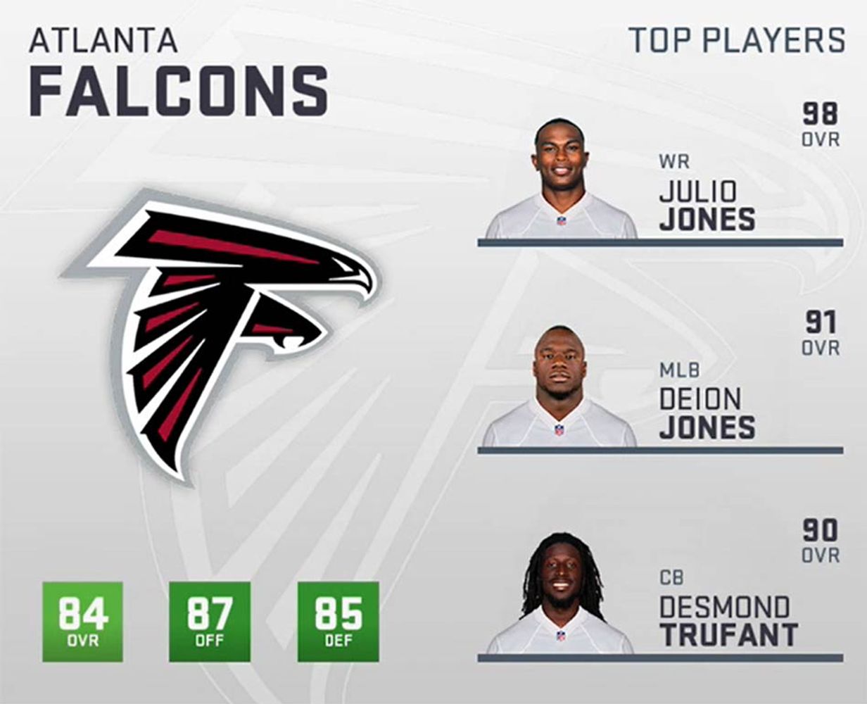 Madden 19 Atlanta Falcons Player Ratings, Roster, Depth Chart & Playbooks