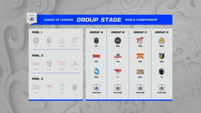 League of Legends Worlds 2021 draw