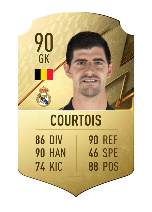FIFA 23 Rating Prediction Courtois