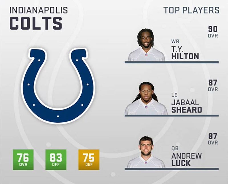 Indianapolis Colts Complete Madden '18 Ratings