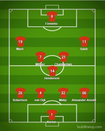 Premier League 17 18 Crystal Palace Vs Liverpool Lineups Preview And Prediction - liverpool real team roblox